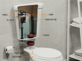 O que você precisa saber sobre componentes de banheiro